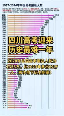 四川高考多少人