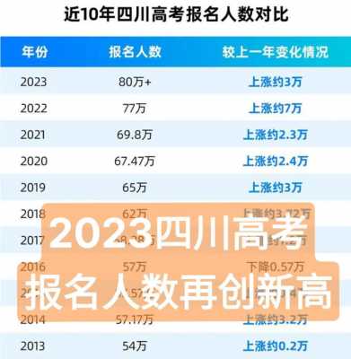 2025高考是最难的一年吗