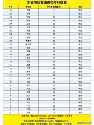 2025四川高考人数预计