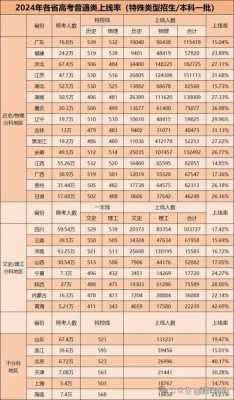 2025本科录取人数