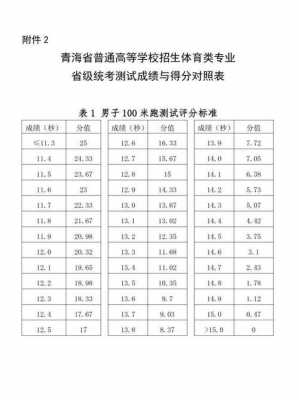2025年吉林省普通高校高职分类计划征集志愿安排!