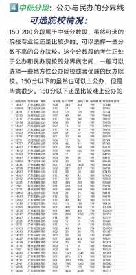 370分能不能上二本