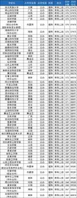 陕西省二本线是多少