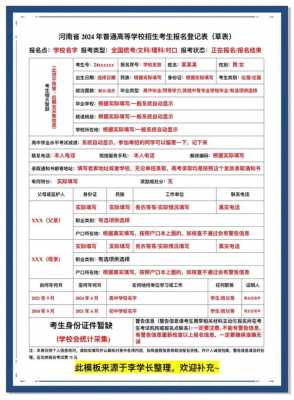 云南高考报名考生社会实践怎么写