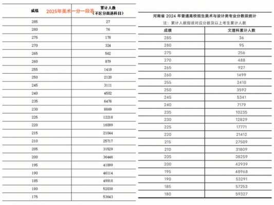 2025高考分数线会下降吗？2025年高考人数大概会是多少？