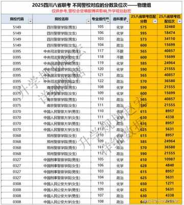 2025年高考本科分数线是多少