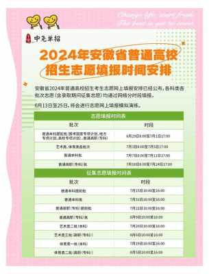 高考结束后多久填志愿，高考结束后多久填志愿2024年？