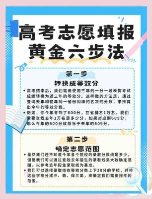 高考志愿报好后如何提交