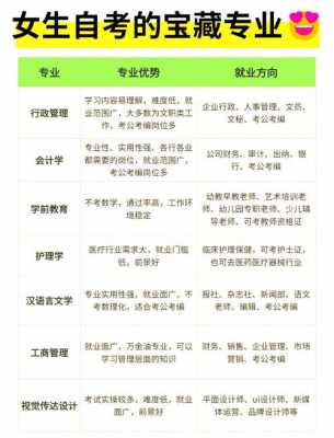 女孩大学选什么专业好就业