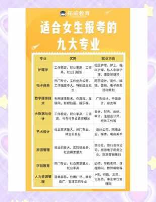 女生学哪些大学专业就业比较好