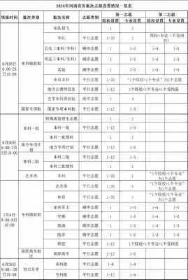 2022浙江高考本科什么时候填报志愿