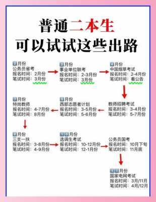 二本是否建议考公务员?