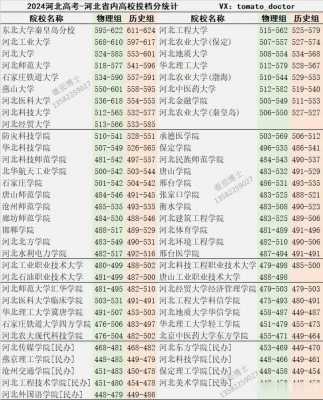 河北550-560算低分吗