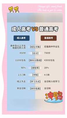 成人高考和普通高考的区别？成人高考和普通高考的区别详细？
