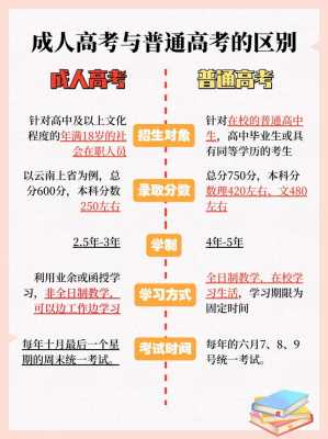 成考和普考有什么区别