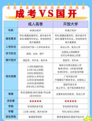 什么是成人高考?它与普通高考、三校生考试有何区别?