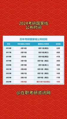考研国家线2024公布时间