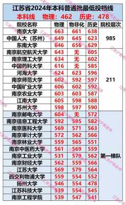 江苏高考分数段排名