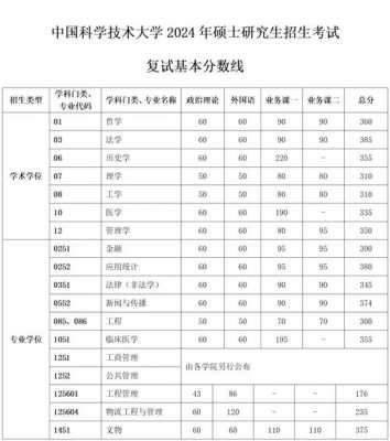 新加坡读研究生一年需要多少钱?
