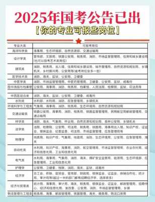 2025年吉林省省考面试公告时间