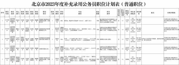 2025年贵州公务员岗位一览表
