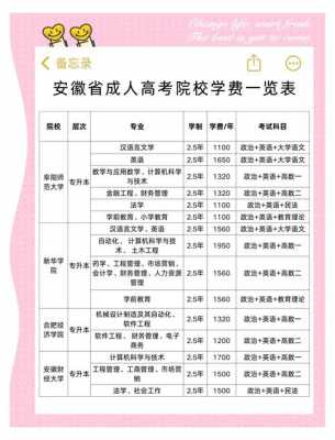 2024年成人高考大专一般多少分录取