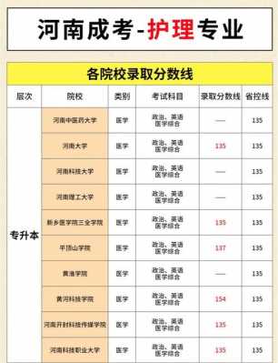 成人高考大专录取分数线一般在多少分?