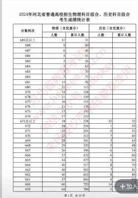 今年河北一本录取分数线是多少