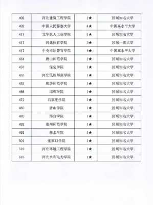 600分在河北省排名