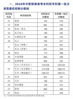 2024江苏中职职教高考本科和专科第一批次分数线是多少