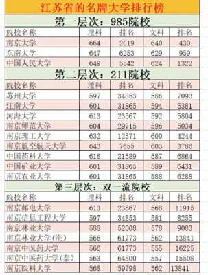 江苏高考历年分数线