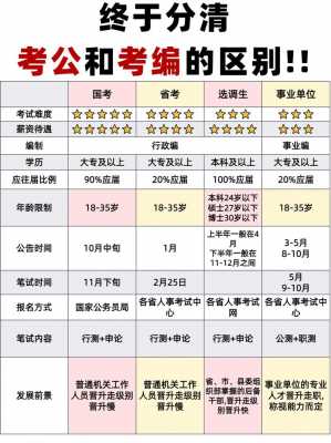 考公跟考编的区别