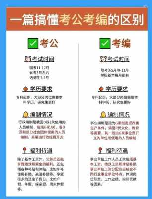 考编和考公的区别