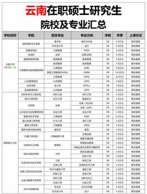考研究生如何选取学校和专业，考研怎么选取专业和院校？