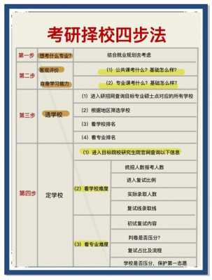 考研如何选取目标学校及专业?