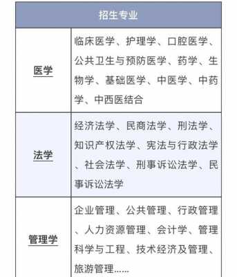 考研如何选取专业和院校?记住六大原则?