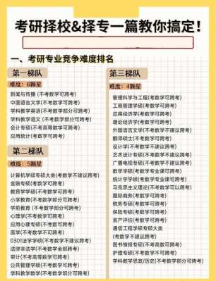 如何报考研究生的专业和学校