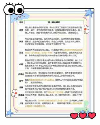 研究生报名错过了现场确认时间怎么办?
