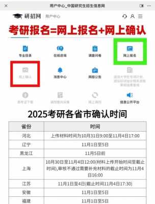 错过研究生报名怎么办