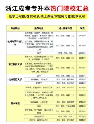 浙江成人高考报名条件