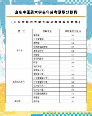 山东成人高考怎么报名，山东成人高考报名百家号？