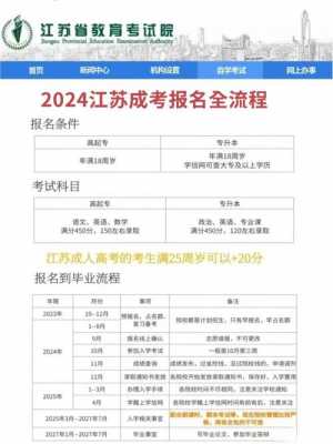 江苏成人高考怎么报名？江苏成人高考如何报名？