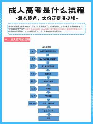如何参加成人高考