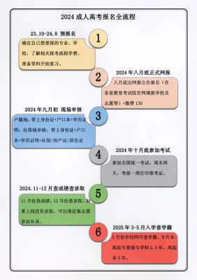 参加2024成人高考怎么报名