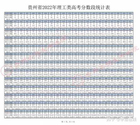 贵州高考录取分数线预测