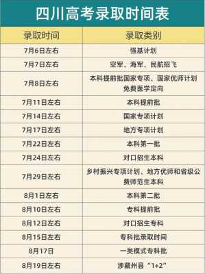 高考分数线公布时间四川，高考分数线2021年公布时间四川？