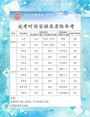 四川成考录取结果什么时候出来