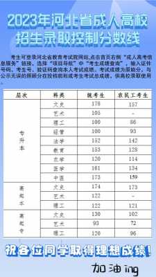 成人高考录取分数线是多少