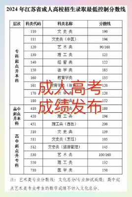 成人高考分数线一般是多少