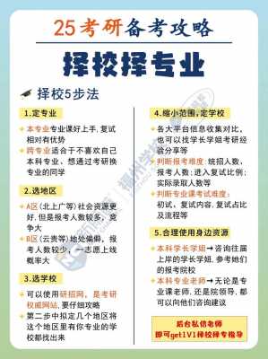 考研如何选取报考院校和专业方向?
